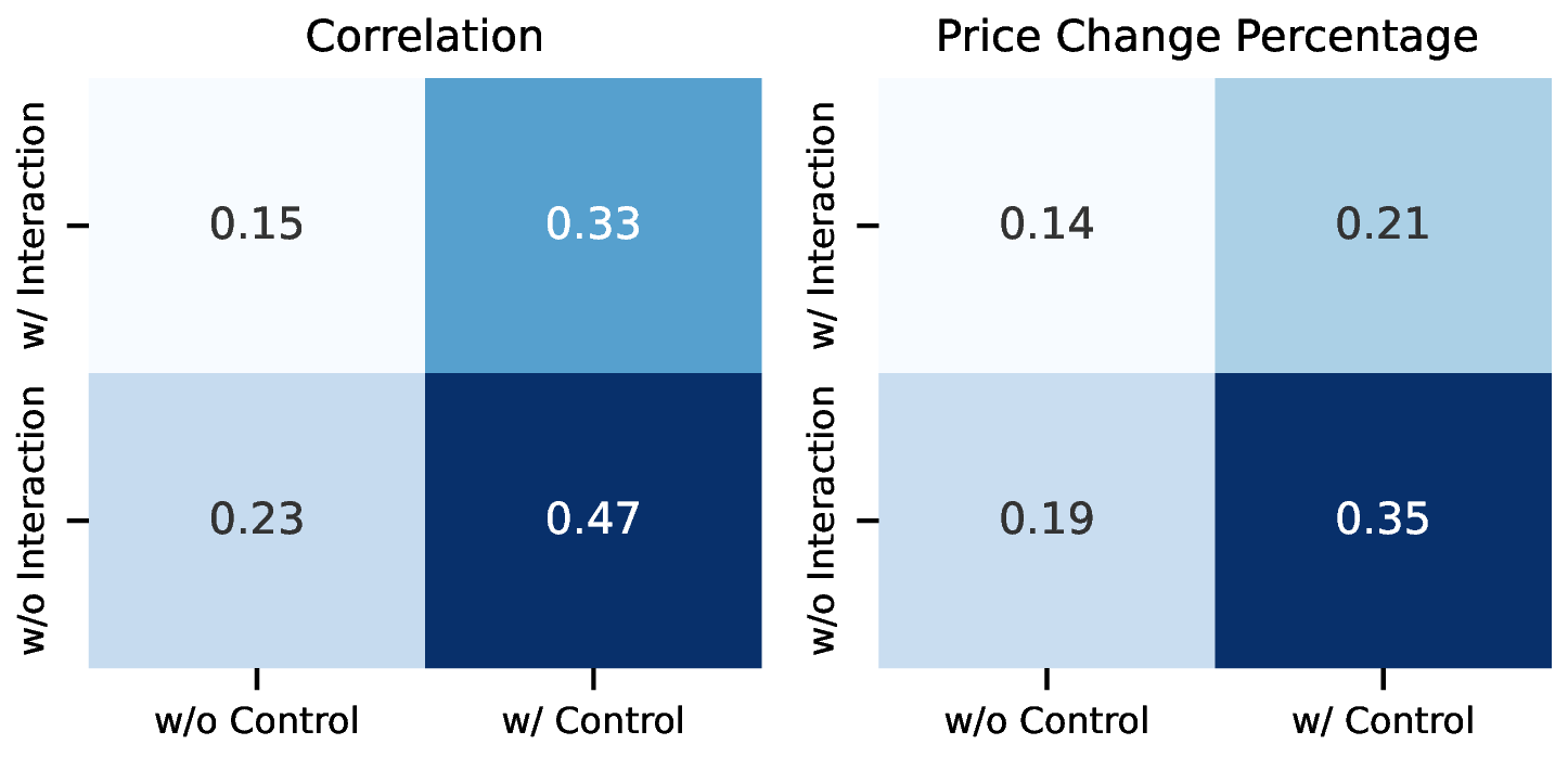 control-interaction