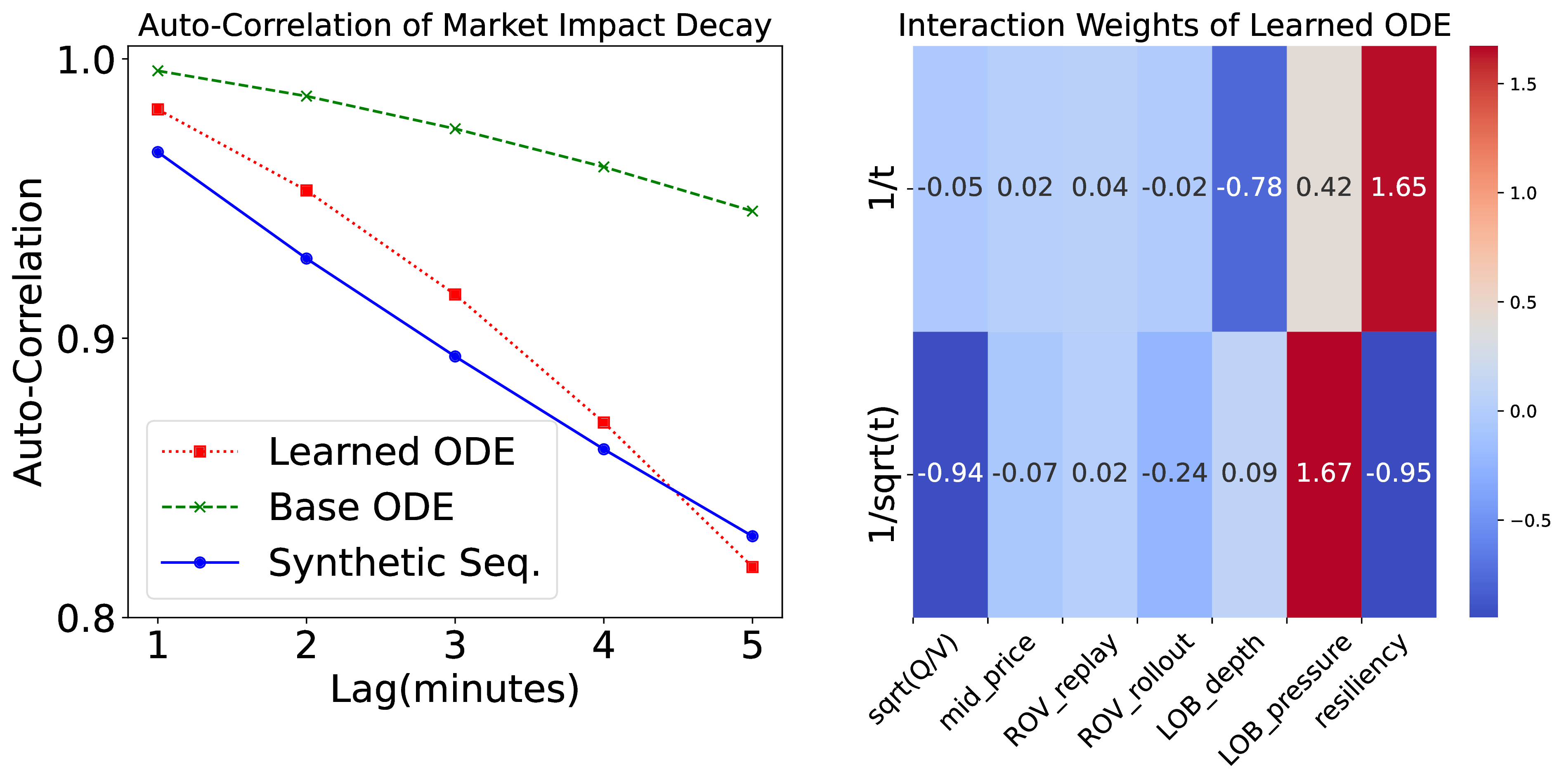 learning_market_impact